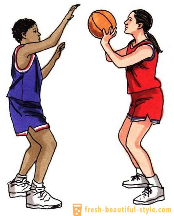 Основна правила кошаркашке игре